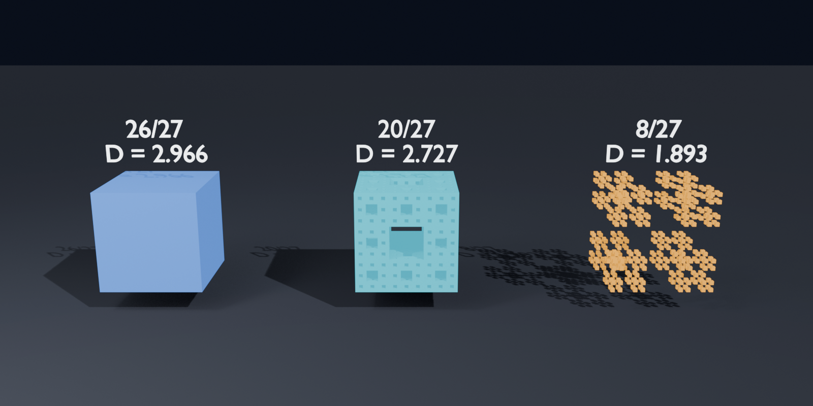 Trois règles, trois cubions : presque plein (D≈2,97), éponge de Menger (D≈2,73), poussière de coins (D≈1,89). Moins on garde, plus la matière s'évapore — et plus le chiffre D descend.
